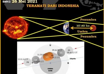 Catat Waktunya, ‘Super Blood Moon’ Bisa Dilihat di Provinsi Bali