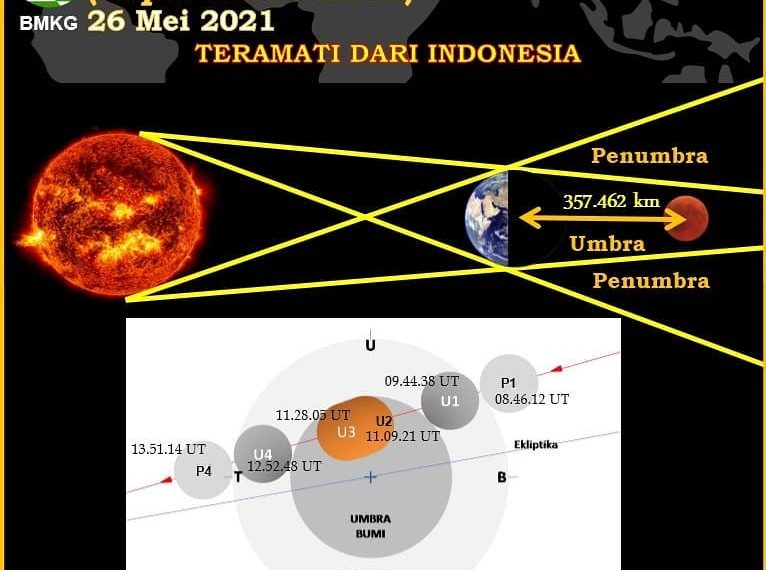 Catat Waktunya, ‘Super Blood Moon’ Bisa Dilihat di Provinsi Bali