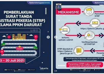 STRP Berlaku di Jabodetabek, Mobilitas Warga Turun Drastis di Hari Pertama