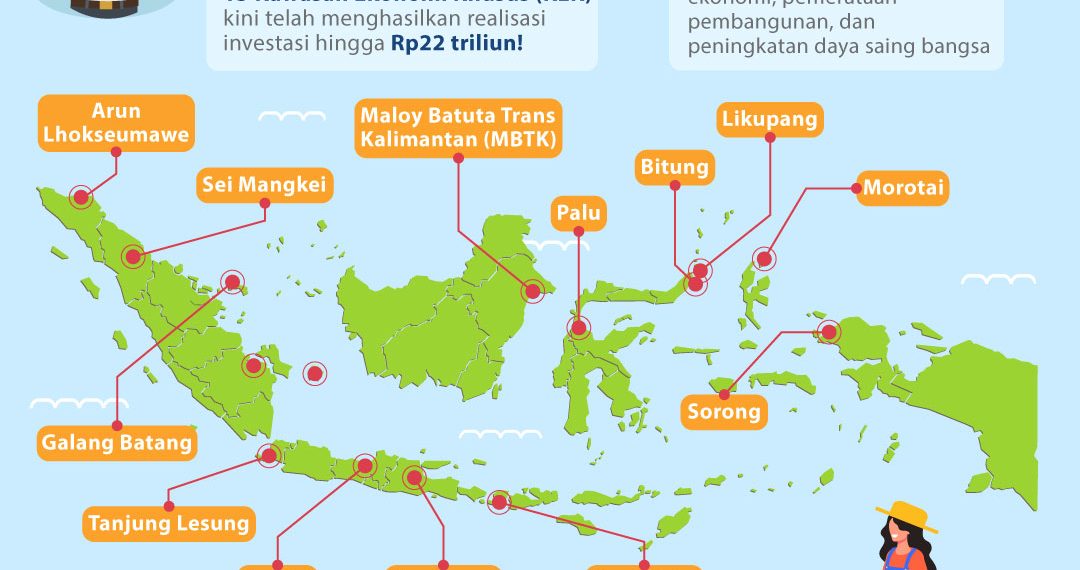 Enam Kawasan Ekonomi Khusus Baru Disetujui, Target Investasi Capai Rp 1.089,84 Triliun