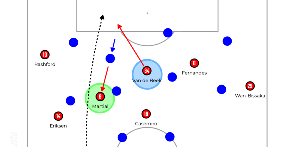 Era Ten Hag di Manchester United: Statistik yang Menunjukkan Kegagalan