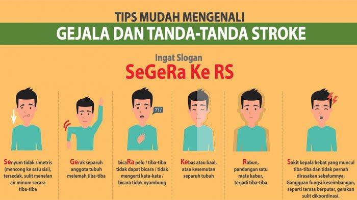 Satu dari Empat Orang Berisiko Mengalami Stroke Sepanjang Hidup: Waspadai Gejala Awal yang Mematikan