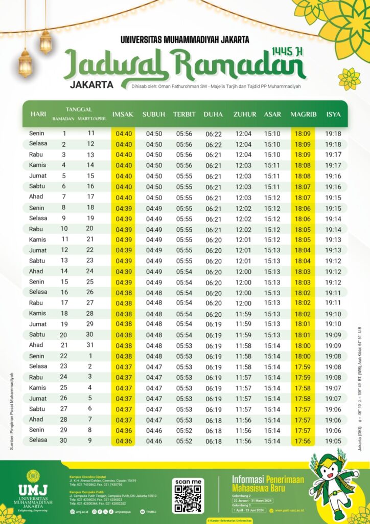 Jadwal Sholat Hari Ini di Depok, 30 Oktober 2024: Menyambut Waktu Suci dengan Khusyuk