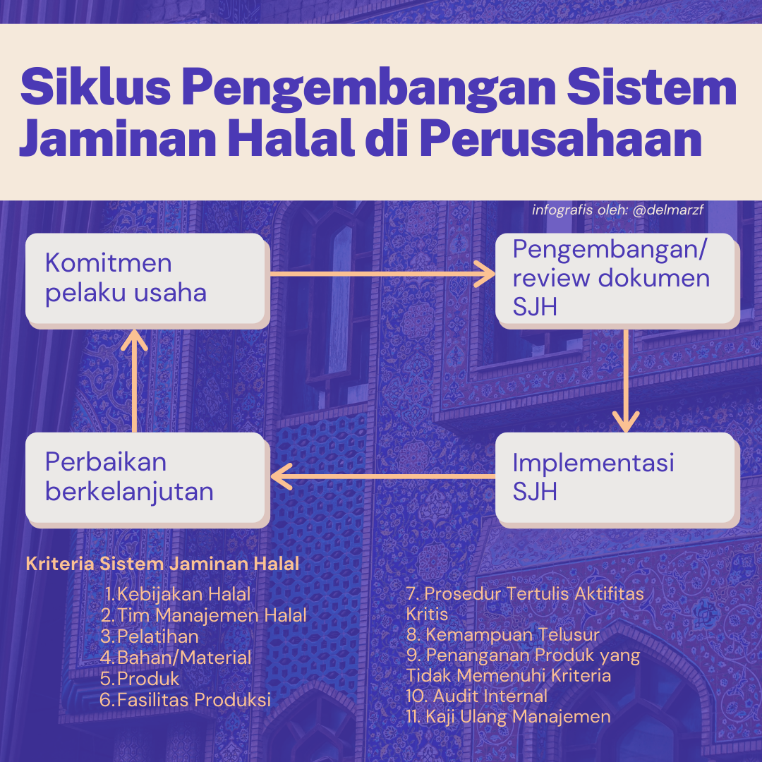 Aturan Baru Jaminan Produk Halal: Tata Kelola yang Lebih Baik dan Peluang Baru bagi Pelaku Usaha