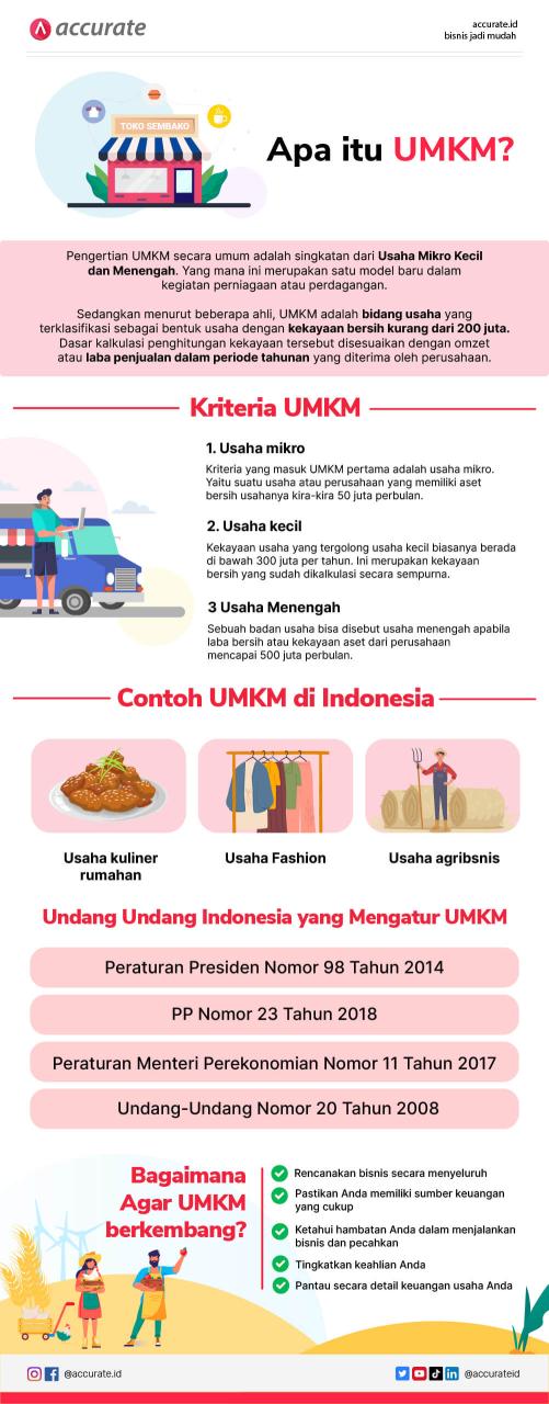 ASIKKPRENEUR: Solusi Tepat untuk Menumbuhkan UMKM di Kota Bandung?