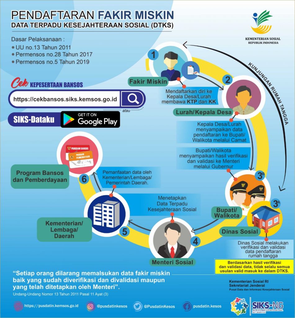 Kemenag Luncurkan Sistem Data Kepegawaian Terpadu "Semua Gajian": Menuju Pengelolaan Gaji yang Lebih Akurat dan Transparan