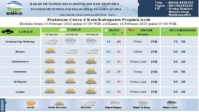 Cerah di Kota Banda Aceh, Berawan di Sekitarnya: Prakiraan Cuaca 2 November 2024