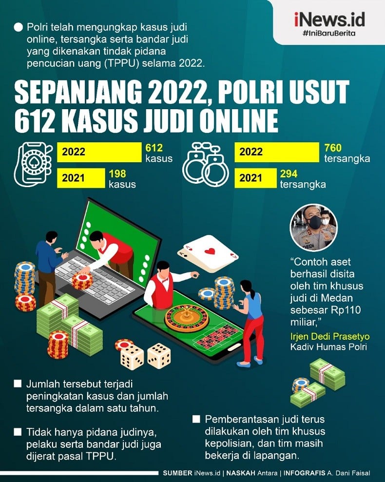 Bareskrim Polri Sita Rp70 Miliar dalam Pengungkapan Kasus Judi Online Slot Dikendalikan Warga Negara Asing