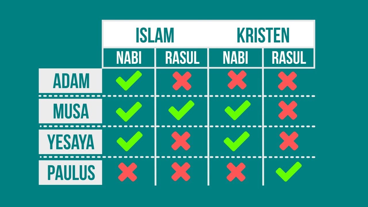 13 Golongan Manusia yang Dihujani Laknat Allah dan Rasul: Sebuah Tinjauan Mendalam