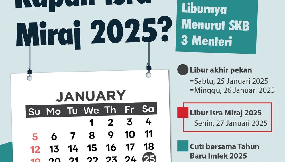 Isra Miraj 2025: Penetapan Libur Nasional dan Makna Peristiwa Agung bagi Umat Islam