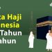 Fluktuasi Kuota Haji Indonesia: Dekripsi Sepuluh Tahun Terakhir dan Implikasinya